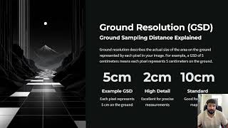 Lecture 16 : Setting Altitude, Overlap & Ground Resolution | Master Drone Surveying