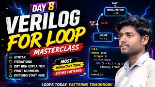 Verilog Day 8| For Loop Explained Learn Loops Before Patterns | Telugu 🔥✊