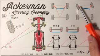 汽车转弯 没那么简单: 阿克曼转向几何是个啥？How does Ackerman steering geometry work?