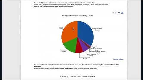 Unimelb-Cluster & Cloud Computing 2018 Nectar project team23