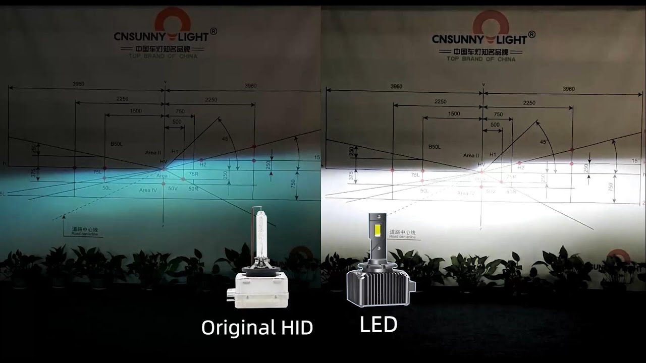 How Fast to Transform HID Xenon to the Most Powerful RD5 Series LED D1S D2S  D3S D4S D5S D8S HIDtoLED 