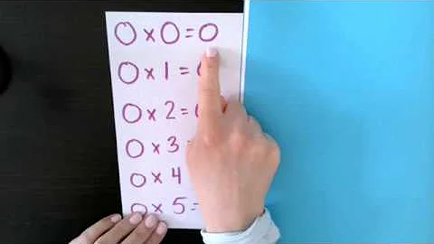 Lesson 6- Multiplication Tricks