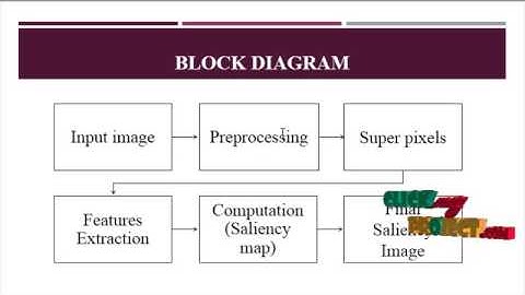 Salient Region Detection via High-Dimensional Color Transform | Final Year Projects 2016 - 2017