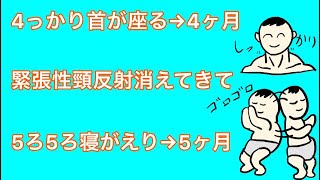 小児科 医学覚え歌〜発達、アプガースコア、バイタル〜暗記歌