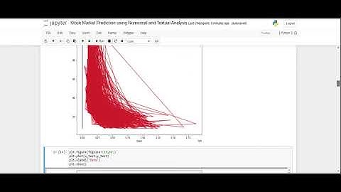 Stock Market Prediction using Numerical and Textual Analysis