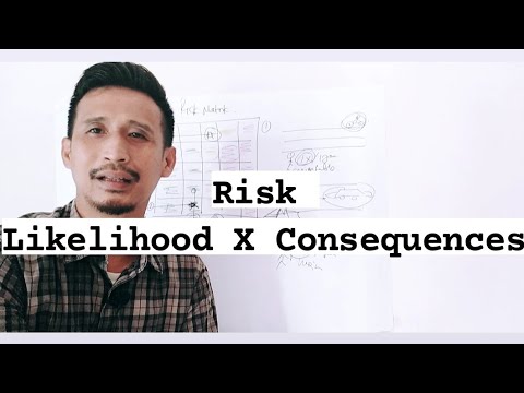 Video: Cara Menguruskan Risiko