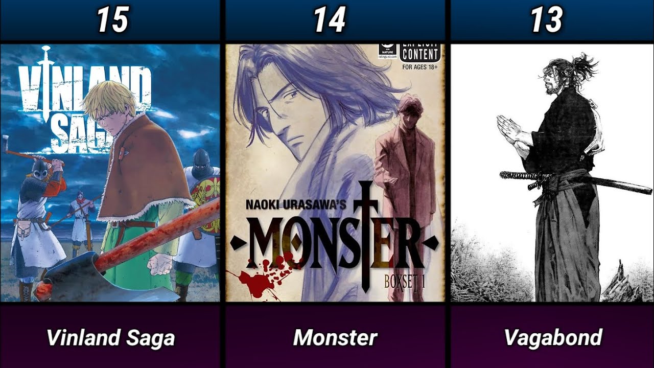 Top 80 Manga of All Time: A Definitive Ranking for Every Otaku