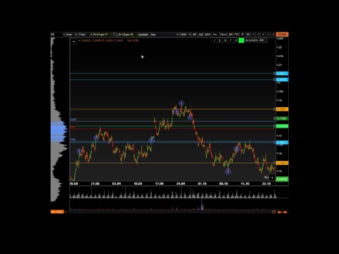 Cloud Algoritm ბაზრის ანალიზი კონტრაქტთა აქტივობით