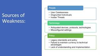 CYB 670 CAPSTONE PROJECT 2: CYBERSECURITY RISK PPT.