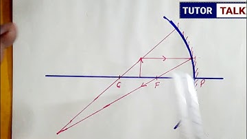 Ray diagram for Concave mirror | When object is placed between Focus and Centre of curvature