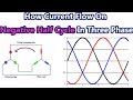 How Three Phase Current Flows on Negative Half Cycle In Tamil