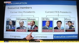 The Layers Of Corruption Within FIFA