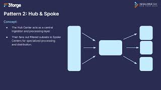 Inside 3forge Architecture and Scaling