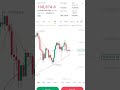 btc update #trading