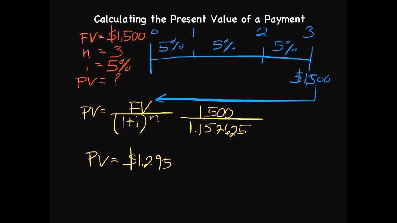 How to Calculate Present Value