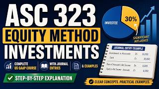 ASC 323 Equity Method Investments | Complete US GAAP Course with Journal Entries & Examples