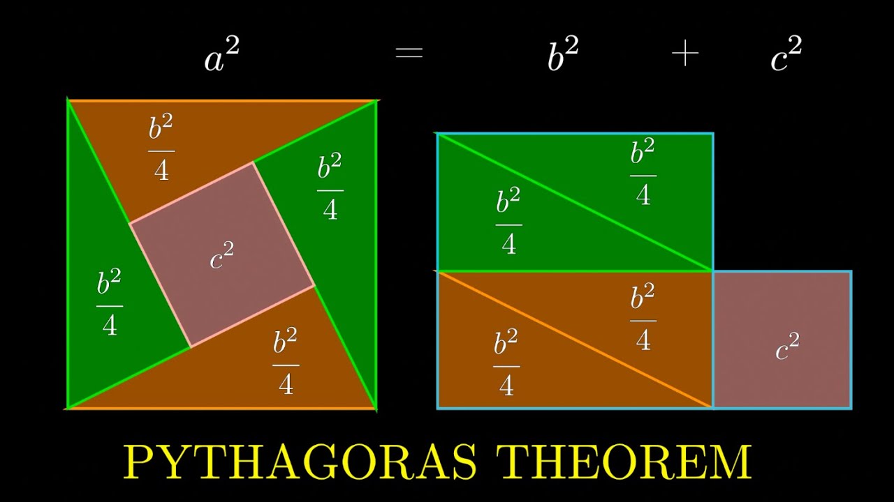 visual representation of pythagorean theorem