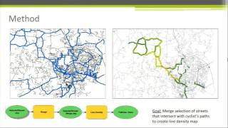 Using Public Cycling Data To Recommend Future Bike Infrastructure screenshot 2