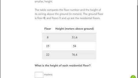 Khan Academy Tutorial: linear equations word problems, tables