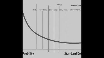 Do confidence interval standard deviation with approximate value #confidenceinterval @eliteacollection