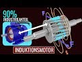 Wie funktioniert ein Induktionsmotor?