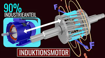 Was macht ein induktionsmotor?