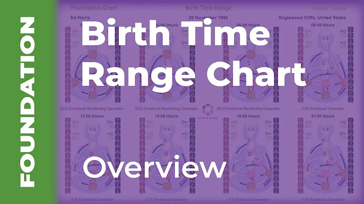 Human Design: Birth Time Range Chart