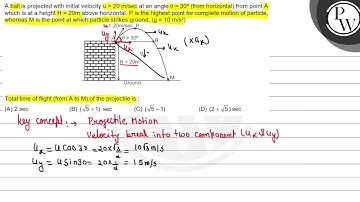 A ball is projected with initial velocity \( \mathrm{u}=20 \mathrm{...