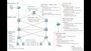 Building a Real-World Campus Network | Dual ISP BGP, DMZ & Firewall Design (GNS3 Lab)