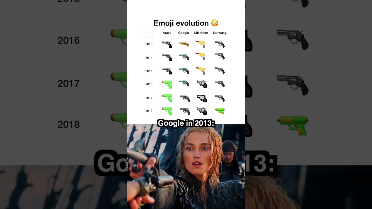 Gun Emoji evolution 🔫