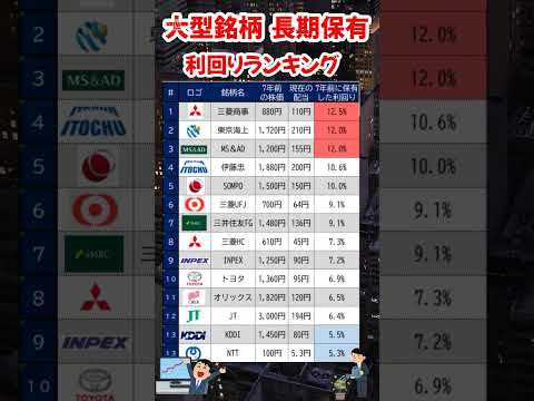 【2025年最新　長期保有利回りランキング】#shorts#reit #投資　#FIRE　#高配当株