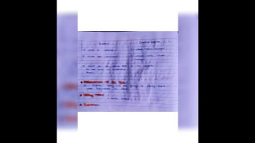 Geometric progression | 9th class maths lesson plan | NCERT | B.Ed.