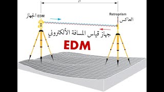 كيف يعمل جهاز قياس المسافة الألكتروني EDM.