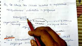 Requirement validation-lecture36/SE