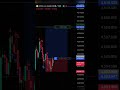 Mastering the Drop: Live Bitcoin Short Trade Hits Take Profit! 📉🚀