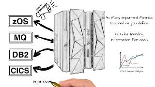 Proactive Mainframe Monitoring
