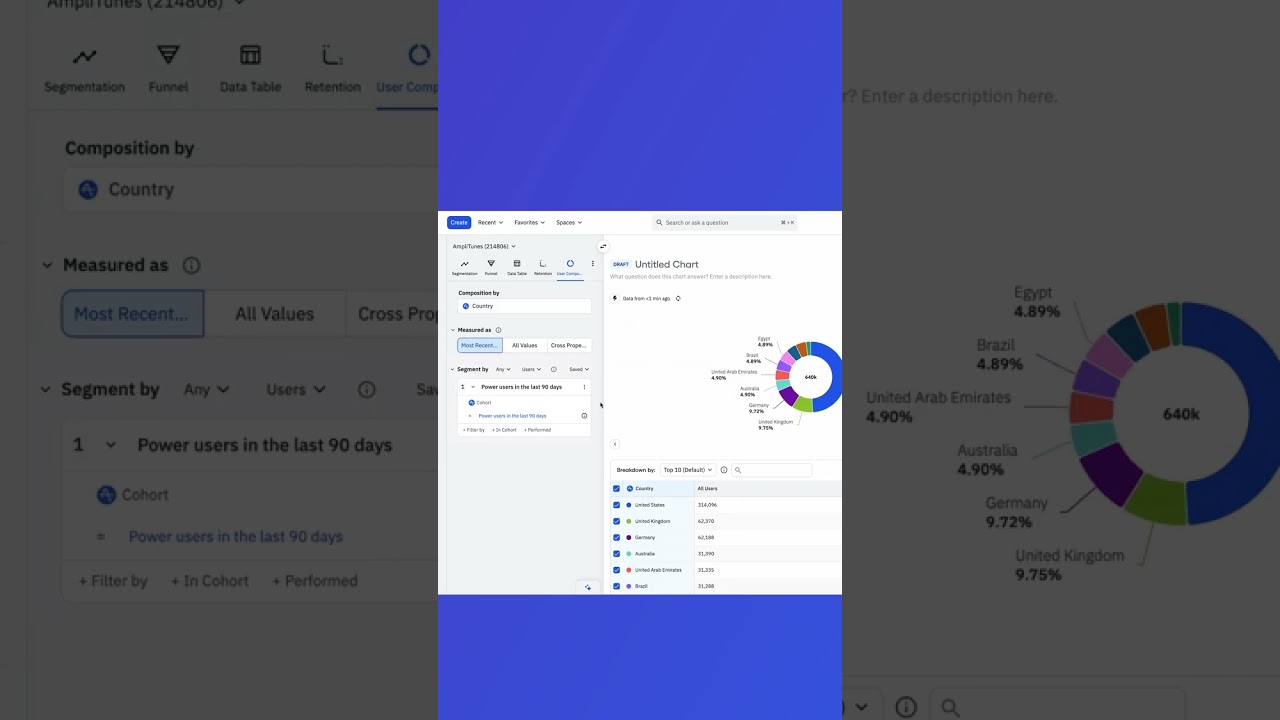 How Do I Turn Loyal Users Into Top Revenue Drivers? | Amplitude on Amplitude
