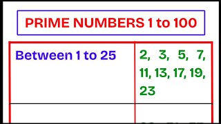 1 to 100 prime Numbers | Prime Numbers 1 to 100 | Prime Numbers Between 1 and 100 #1to100primenumber