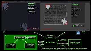 Godot vs. Python - A Simple Multi-Agent SLAM Simulation w/ MQTT