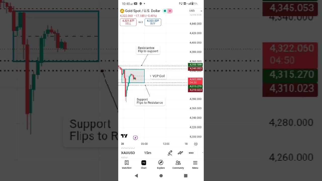 The Bare Bone Basics of VCP Trading System...With Trade Breakdown...