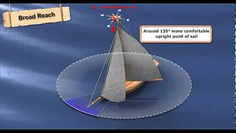 Lean to Sail - Lesson 1.4.1 - Points of Sail - PsychoSnail Sailing