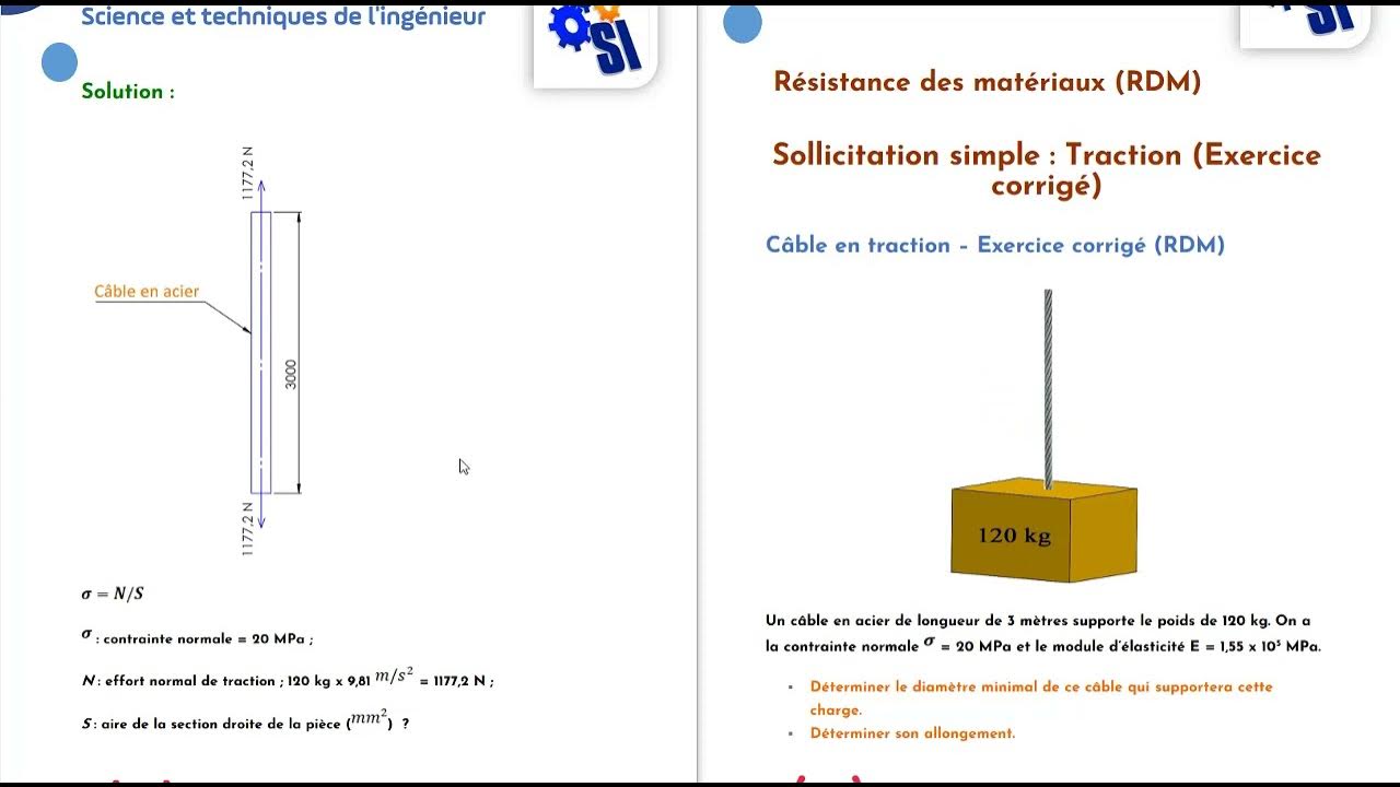 Exercice corrigé traction Cable en traction YouTube