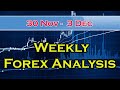 weekly Forex Analysis 30 November - 3 December