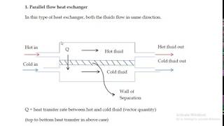 industrial thermal utilities lecture 7 part 2 Classification of direct transfer type heat exchanger