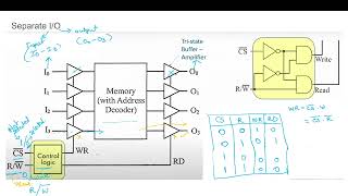 NPTEL - Digital Electronic Circuits - PMRF Live Session 12 | Week 12 | 16th April 2024