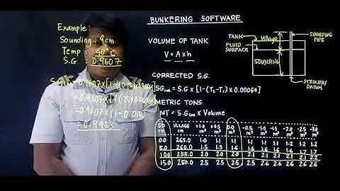 Fuel Oil Calculation Onboard a Ship Part 1 - Lightboard Technology 2nd Trial
