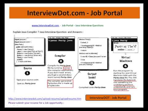 What is Java Compiler Java Interview Question And Answer For Freshers