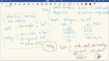 DL1.07: วิธีเลือกสถิติวิเคราะห์ Simple Linear Regression by Data Learning การถดถอยเชิงเส้นอย่างง่าย