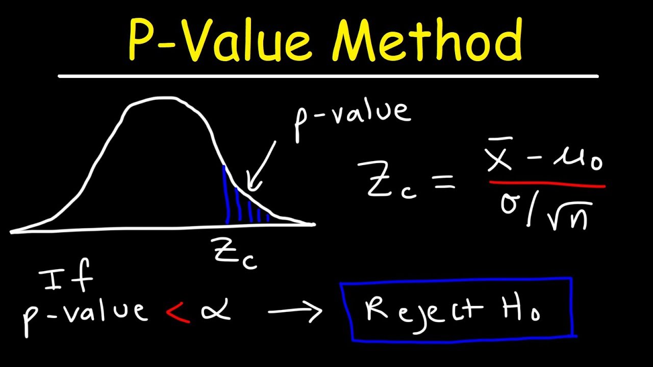 ⁣P-Value Method For Hypothesis Testing