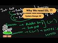 Certificate Authorities (CAs) & Chain of Trust | System Design Tutorial #6